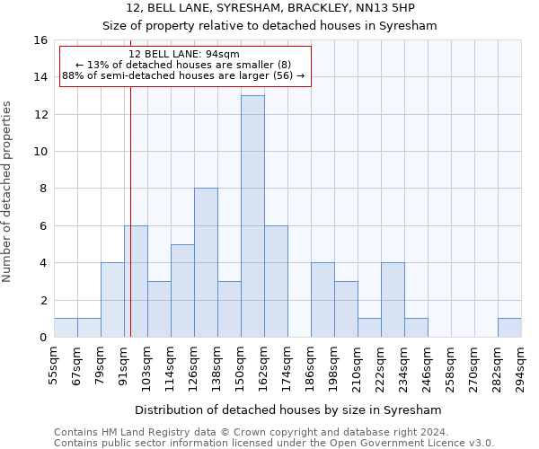 12, BELL LANE, SYRESHAM, BRACKLEY, NN13 5HP: Size of property relative to detached houses in Syresham