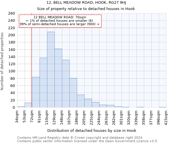 12, BELL MEADOW ROAD, HOOK, RG27 9HJ: Size of property relative to detached houses in Hook