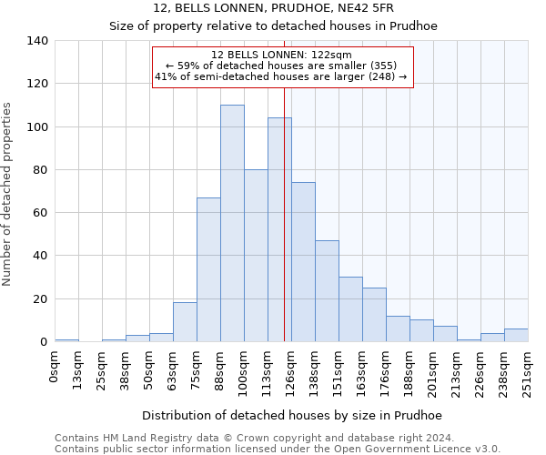 12, BELLS LONNEN, PRUDHOE, NE42 5FR: Size of property relative to detached houses in Prudhoe