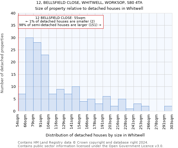 12, BELLSFIELD CLOSE, WHITWELL, WORKSOP, S80 4TA: Size of property relative to detached houses in Whitwell