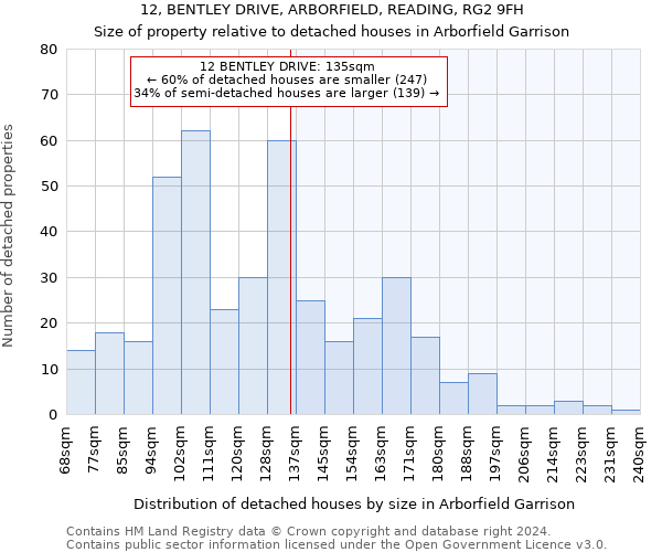 12, BENTLEY DRIVE, ARBORFIELD, READING, RG2 9FH: Size of property relative to detached houses in Arborfield Garrison