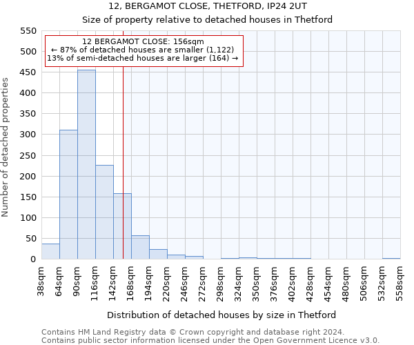 12, BERGAMOT CLOSE, THETFORD, IP24 2UT: Size of property relative to detached houses in Thetford