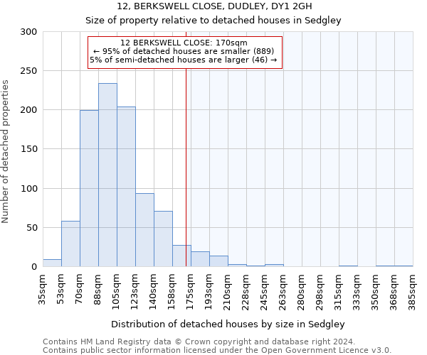 12, BERKSWELL CLOSE, DUDLEY, DY1 2GH: Size of property relative to detached houses in Sedgley