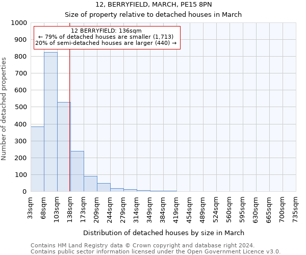 12, BERRYFIELD, MARCH, PE15 8PN: Size of property relative to detached houses in March