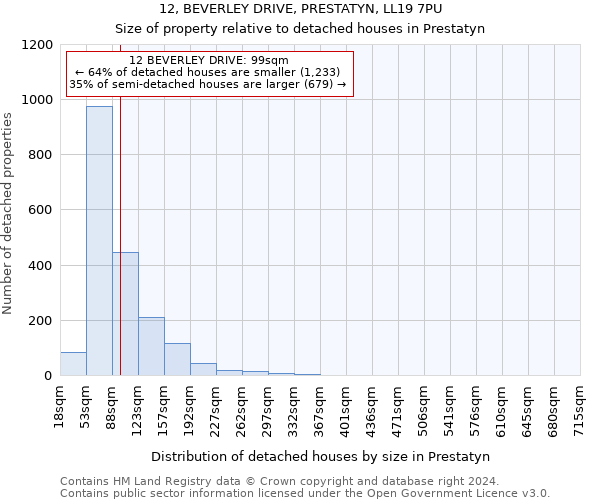 12, BEVERLEY DRIVE, PRESTATYN, LL19 7PU: Size of property relative to detached houses in Prestatyn