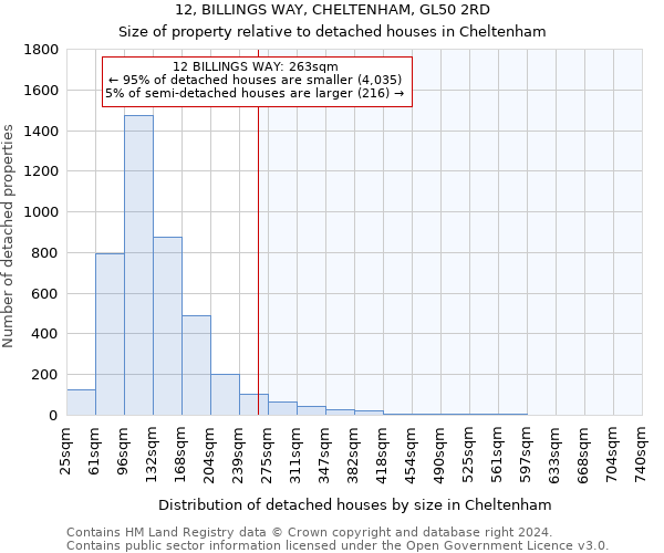 12, BILLINGS WAY, CHELTENHAM, GL50 2RD: Size of property relative to detached houses in Cheltenham