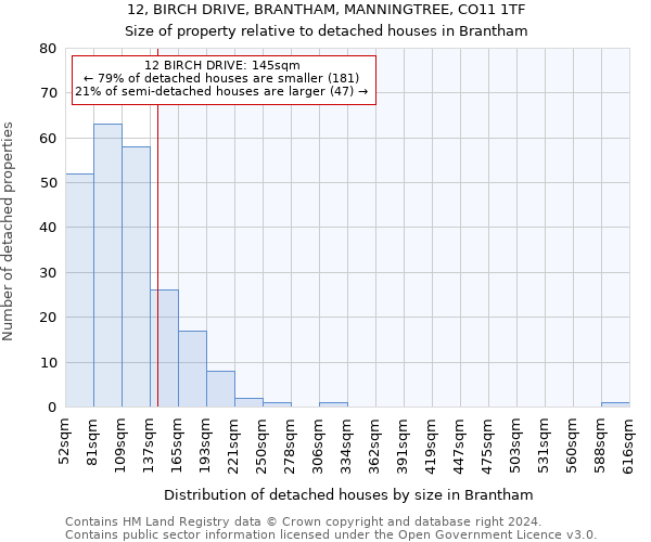 12, BIRCH DRIVE, BRANTHAM, MANNINGTREE, CO11 1TF: Size of property relative to detached houses in Brantham