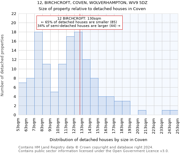 12, BIRCHCROFT, COVEN, WOLVERHAMPTON, WV9 5DZ: Size of property relative to detached houses in Coven