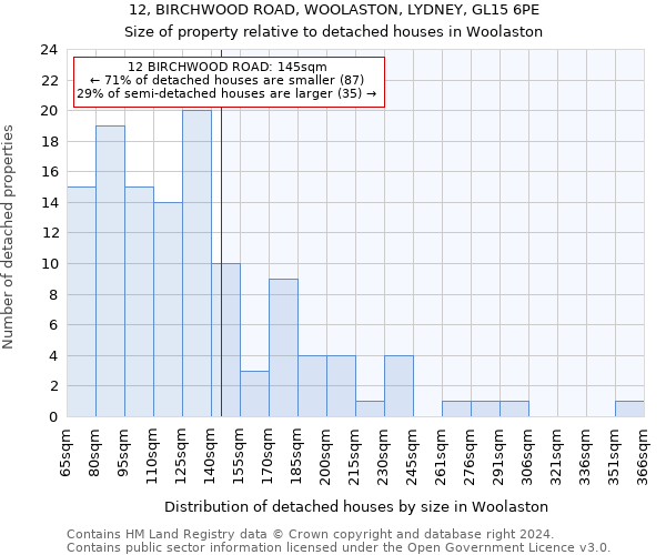 12, BIRCHWOOD ROAD, WOOLASTON, LYDNEY, GL15 6PE: Size of property relative to detached houses in Woolaston