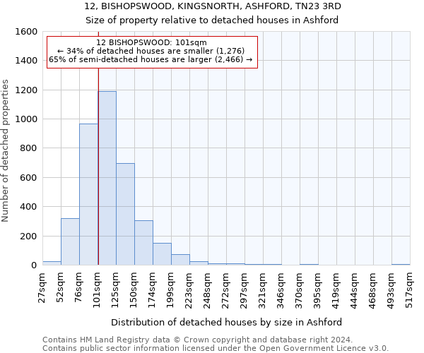 12, BISHOPSWOOD, KINGSNORTH, ASHFORD, TN23 3RD: Size of property relative to detached houses in Ashford