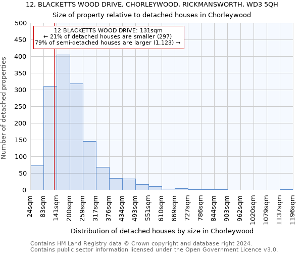 12, BLACKETTS WOOD DRIVE, CHORLEYWOOD, RICKMANSWORTH, WD3 5QH: Size of property relative to detached houses in Chorleywood