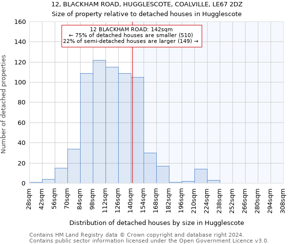 12, BLACKHAM ROAD, HUGGLESCOTE, COALVILLE, LE67 2DZ: Size of property relative to detached houses in Hugglescote