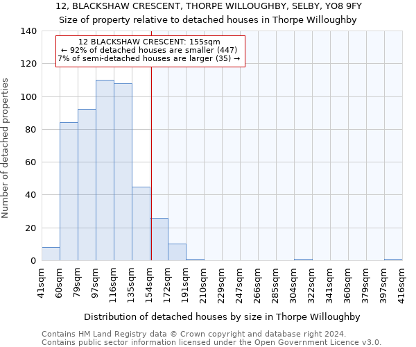 12, BLACKSHAW CRESCENT, THORPE WILLOUGHBY, SELBY, YO8 9FY: Size of property relative to detached houses in Thorpe Willoughby