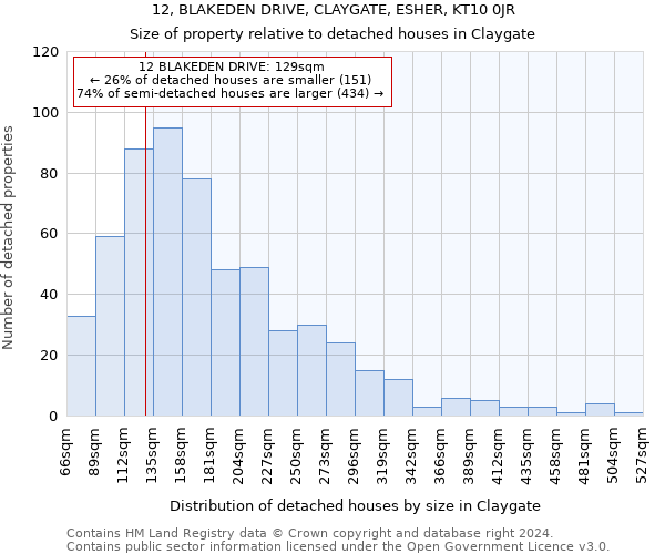 12, BLAKEDEN DRIVE, CLAYGATE, ESHER, KT10 0JR: Size of property relative to detached houses in Claygate