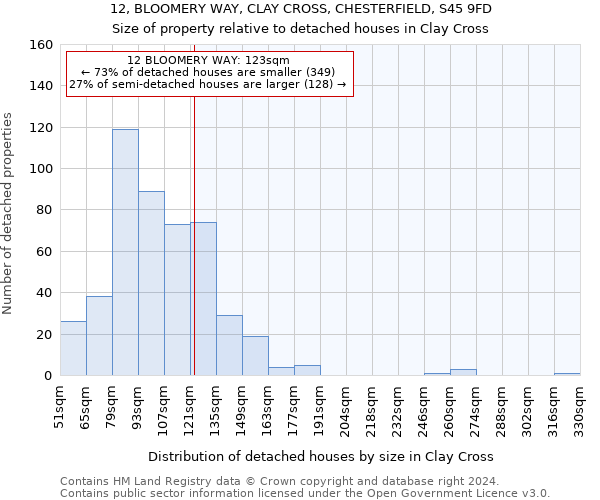 12, BLOOMERY WAY, CLAY CROSS, CHESTERFIELD, S45 9FD: Size of property relative to detached houses in Clay Cross