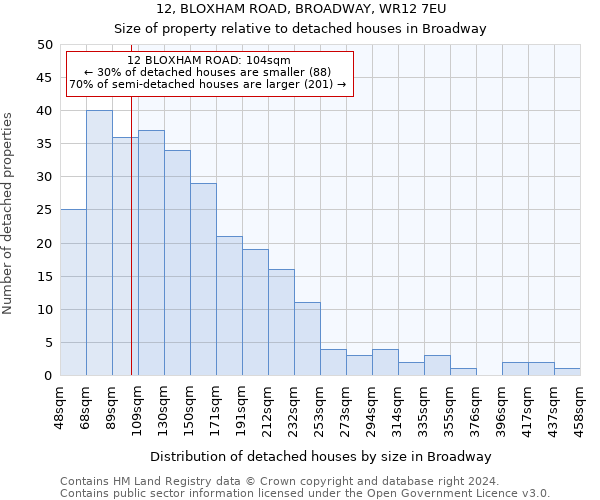 12, BLOXHAM ROAD, BROADWAY, WR12 7EU: Size of property relative to detached houses in Broadway