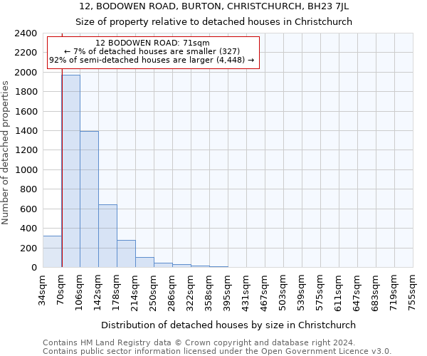 12, BODOWEN ROAD, BURTON, CHRISTCHURCH, BH23 7JL: Size of property relative to detached houses in Christchurch