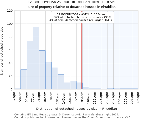 12, BODRHYDDAN AVENUE, RHUDDLAN, RHYL, LL18 5PE: Size of property relative to detached houses in Rhuddlan