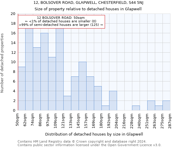 12, BOLSOVER ROAD, GLAPWELL, CHESTERFIELD, S44 5NJ: Size of property relative to detached houses in Glapwell