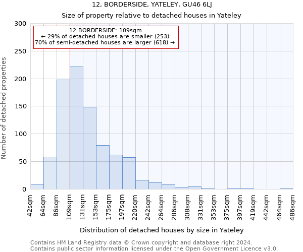 12, BORDERSIDE, YATELEY, GU46 6LJ: Size of property relative to detached houses in Yateley