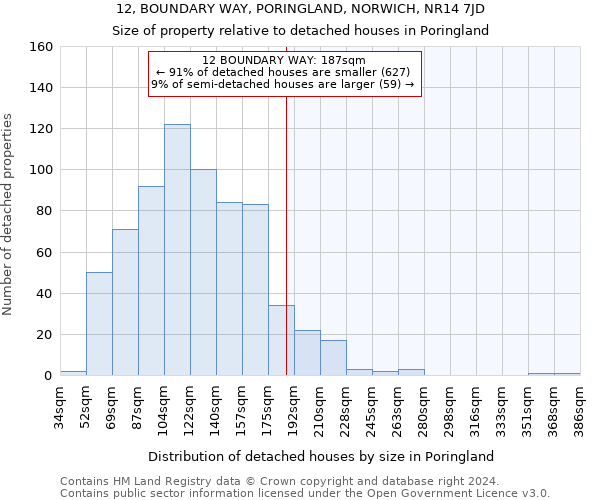 12, BOUNDARY WAY, PORINGLAND, NORWICH, NR14 7JD: Size of property relative to detached houses in Poringland