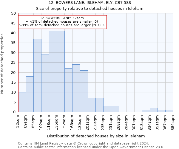 12, BOWERS LANE, ISLEHAM, ELY, CB7 5SS: Size of property relative to detached houses in Isleham