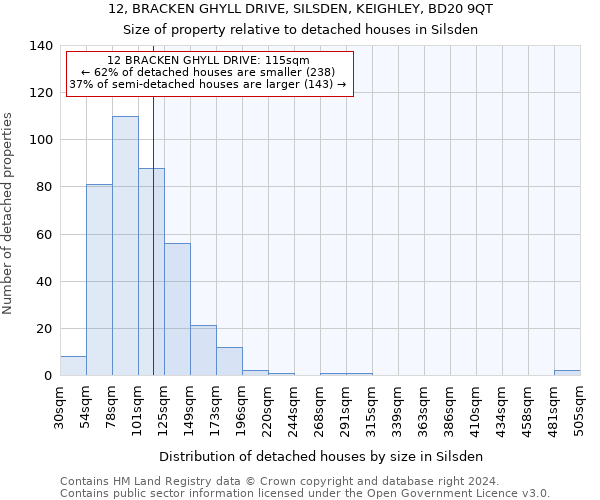 12, BRACKEN GHYLL DRIVE, SILSDEN, KEIGHLEY, BD20 9QT: Size of property relative to detached houses in Silsden