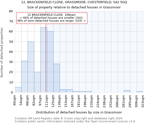 12, BRACKENFIELD CLOSE, GRASSMOOR, CHESTERFIELD, S42 5GQ: Size of property relative to detached houses in Grassmoor