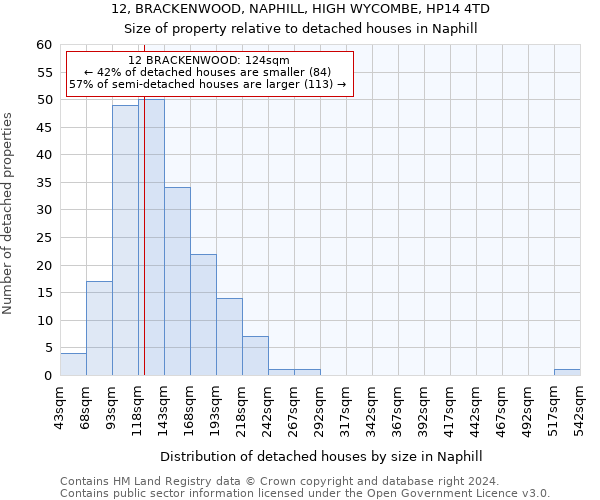 12, BRACKENWOOD, NAPHILL, HIGH WYCOMBE, HP14 4TD: Size of property relative to detached houses in Naphill