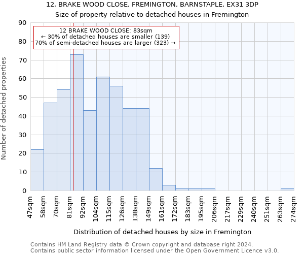 12, BRAKE WOOD CLOSE, FREMINGTON, BARNSTAPLE, EX31 3DP: Size of property relative to detached houses in Fremington