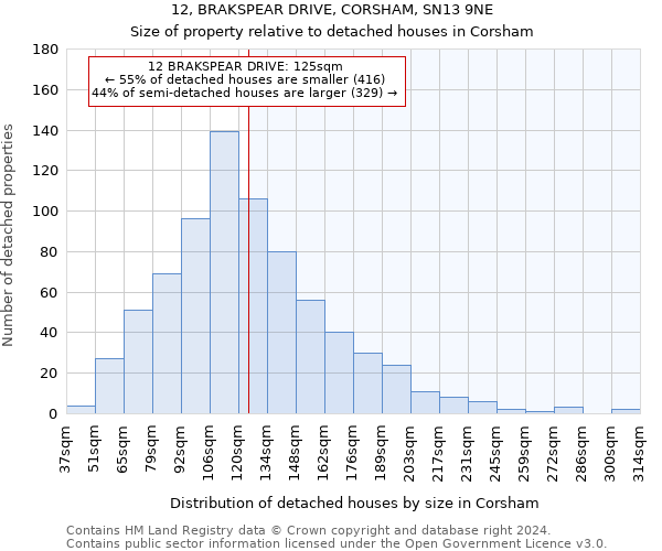 12, BRAKSPEAR DRIVE, CORSHAM, SN13 9NE: Size of property relative to detached houses in Corsham