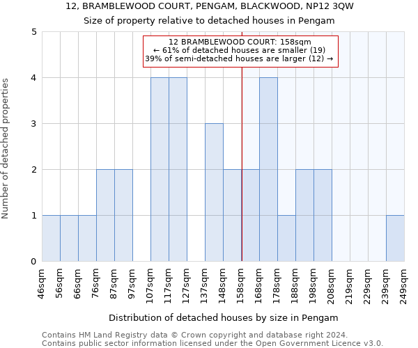 12, BRAMBLEWOOD COURT, PENGAM, BLACKWOOD, NP12 3QW: Size of property relative to detached houses in Pengam