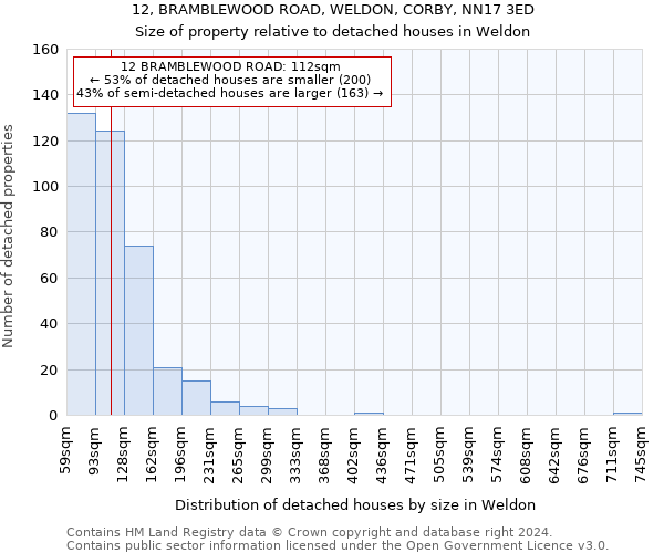 12, BRAMBLEWOOD ROAD, WELDON, CORBY, NN17 3ED: Size of property relative to detached houses in Weldon