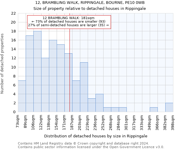 12, BRAMBLING WALK, RIPPINGALE, BOURNE, PE10 0WB: Size of property relative to detached houses in Rippingale