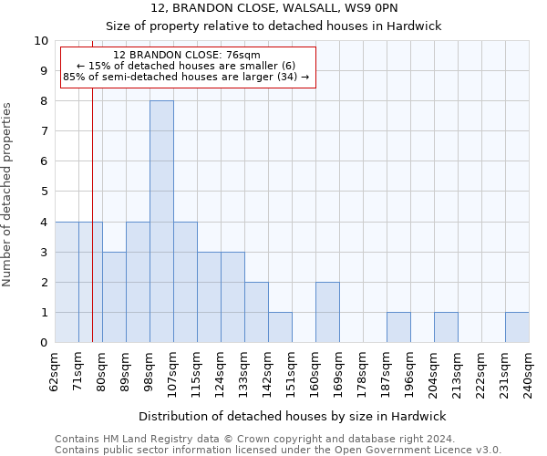 12, BRANDON CLOSE, WALSALL, WS9 0PN: Size of property relative to detached houses in Hardwick