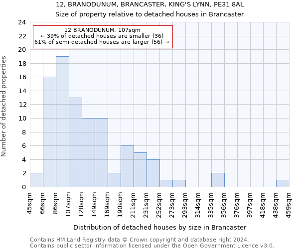 12, BRANODUNUM, BRANCASTER, KING'S LYNN, PE31 8AL: Size of property relative to detached houses in Brancaster