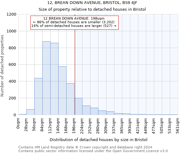 12, BREAN DOWN AVENUE, BRISTOL, BS9 4JF: Size of property relative to detached houses in Bristol