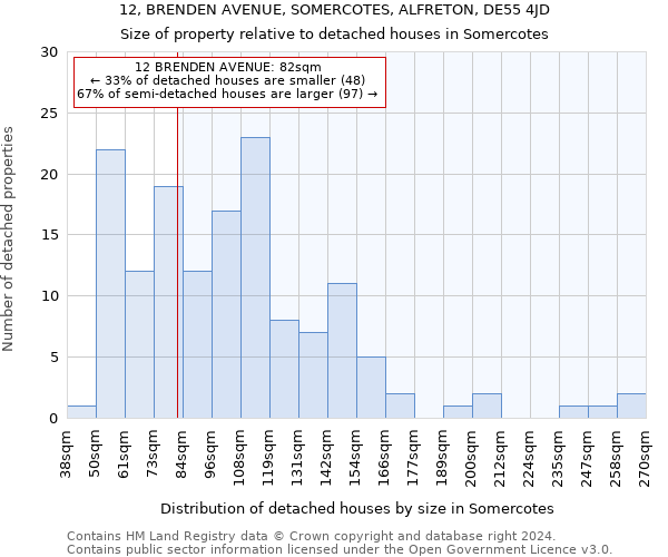 12, BRENDEN AVENUE, SOMERCOTES, ALFRETON, DE55 4JD: Size of property relative to detached houses in Somercotes