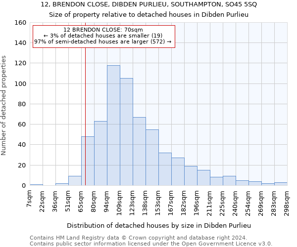 12, BRENDON CLOSE, DIBDEN PURLIEU, SOUTHAMPTON, SO45 5SQ: Size of property relative to detached houses in Dibden Purlieu