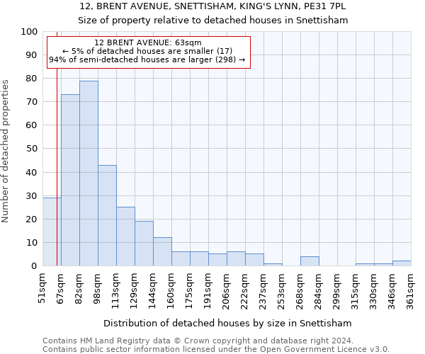 12, BRENT AVENUE, SNETTISHAM, KING'S LYNN, PE31 7PL: Size of property relative to detached houses in Snettisham