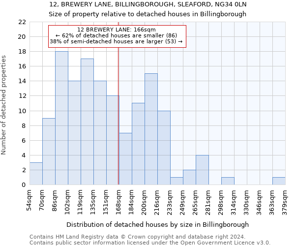 12, BREWERY LANE, BILLINGBOROUGH, SLEAFORD, NG34 0LN: Size of property relative to detached houses in Billingborough