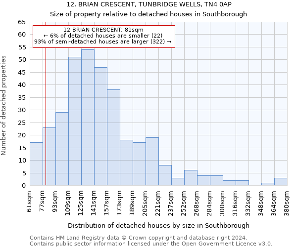 12, BRIAN CRESCENT, TUNBRIDGE WELLS, TN4 0AP: Size of property relative to detached houses in Southborough