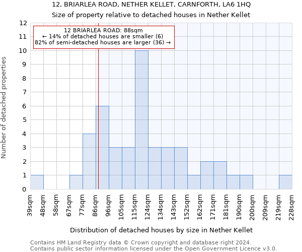 12, BRIARLEA ROAD, NETHER KELLET, CARNFORTH, LA6 1HQ: Size of property relative to detached houses in Nether Kellet