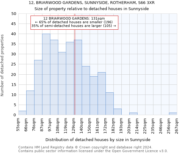 12, BRIARWOOD GARDENS, SUNNYSIDE, ROTHERHAM, S66 3XR: Size of property relative to detached houses in Sunnyside