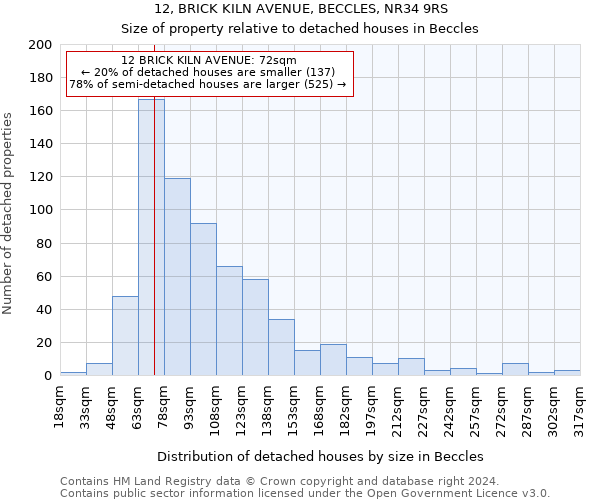 12, BRICK KILN AVENUE, BECCLES, NR34 9RS: Size of property relative to detached houses in Beccles