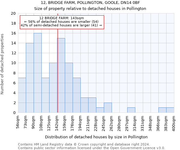 12, BRIDGE FARM, POLLINGTON, GOOLE, DN14 0BF: Size of property relative to detached houses in Pollington