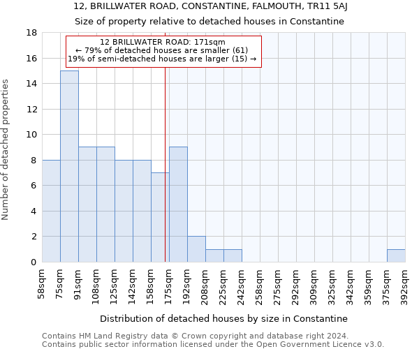 12, BRILLWATER ROAD, CONSTANTINE, FALMOUTH, TR11 5AJ: Size of property relative to detached houses in Constantine