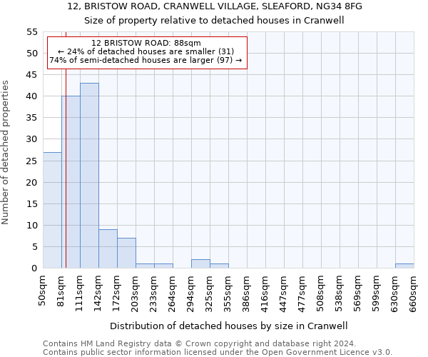 12, BRISTOW ROAD, CRANWELL VILLAGE, SLEAFORD, NG34 8FG: Size of property relative to detached houses in Cranwell