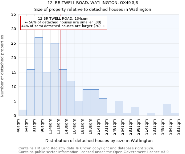 12, BRITWELL ROAD, WATLINGTON, OX49 5JS: Size of property relative to detached houses in Watlington