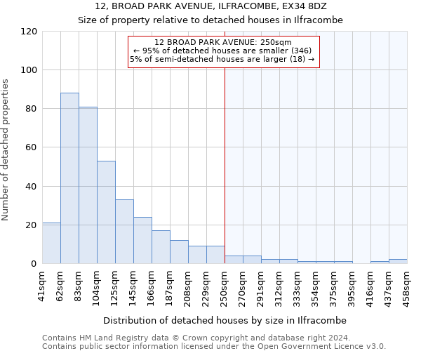 12, BROAD PARK AVENUE, ILFRACOMBE, EX34 8DZ: Size of property relative to detached houses in Ilfracombe